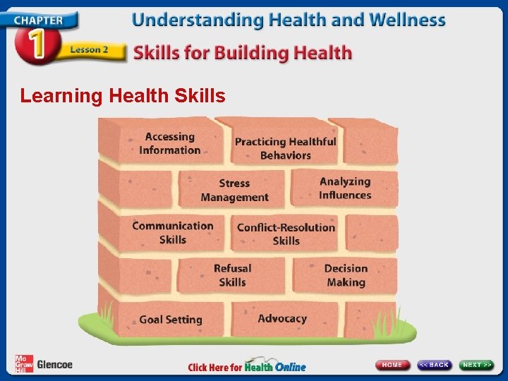 Learning Health Skills Learning Health Skills