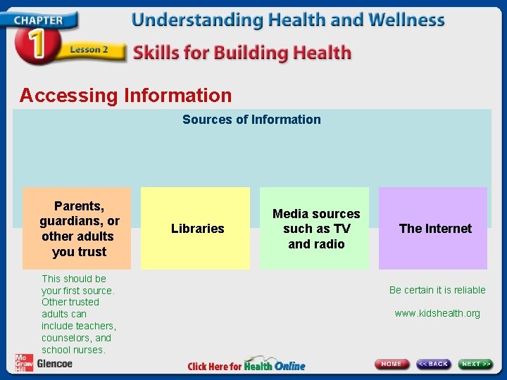 Accessing Information Sources of Information Parents, guardians, or other adults you trust This should Accessing Information Sources of Information Parents, guardians, or other adults you trust This should