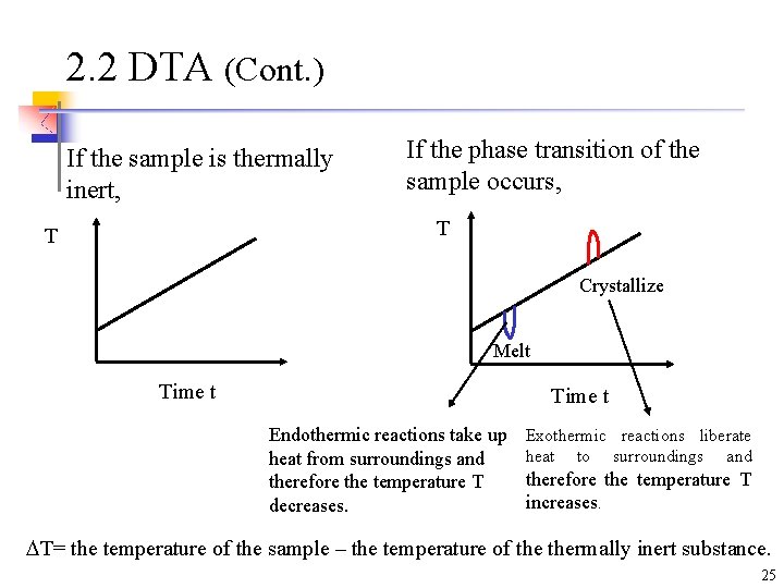 2. 2 DTA (Cont. ) If the sample is thermally inert, If the phase