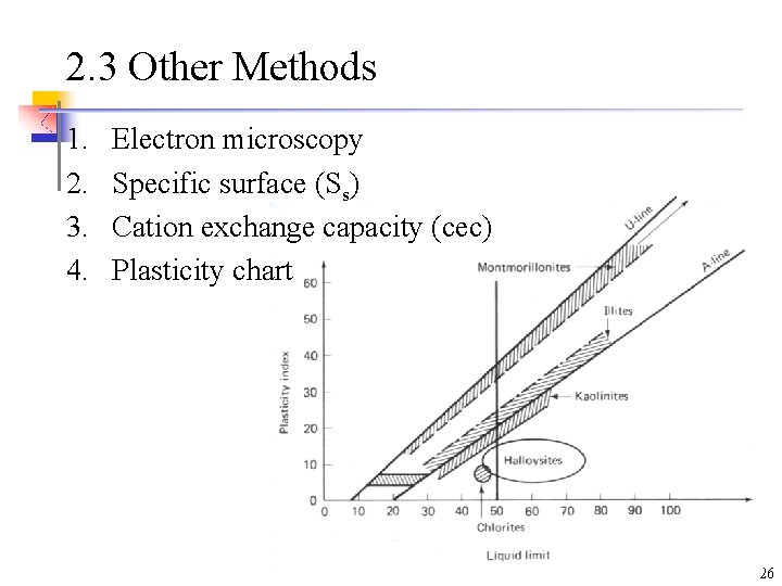 2. 3 Other Methods 1. 2. 3. 4. Electron microscopy Specific surface (Ss) Cation