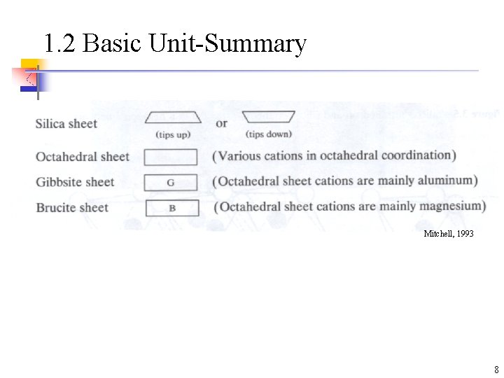 1. 2 Basic Unit-Summary Mitchell, 1993 8 