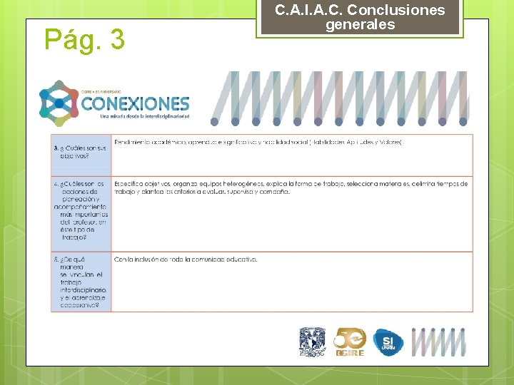 Pág. 3 C. A. I. A. C. Conclusiones generales 