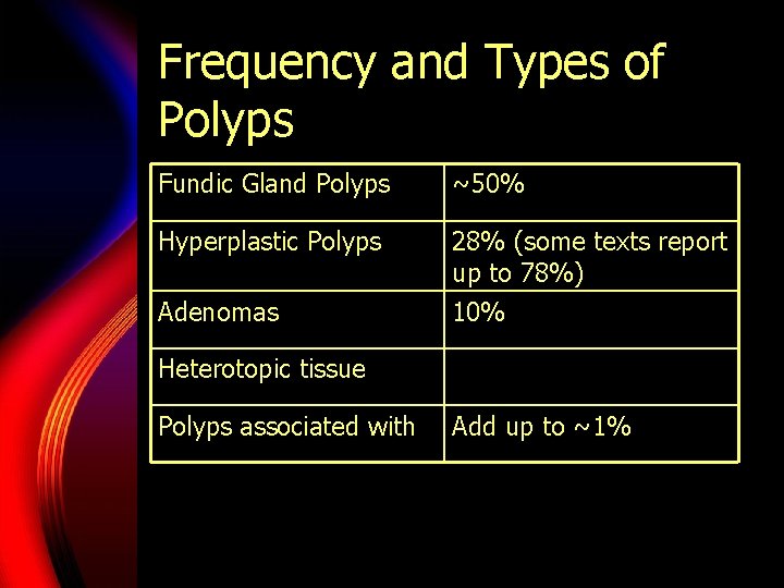 Frequency and Types of Polyps Fundic Gland Polyps ~50% Hyperplastic Polyps 28% (some texts