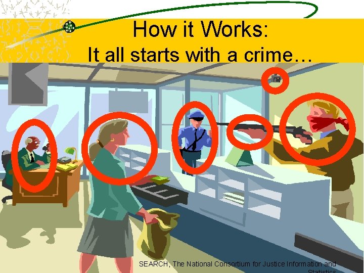 How it Works: It all starts with a crime… SEARCH, The National Consortium for