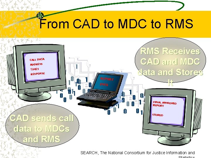 From CAD to MDC to RMS CALL DATA ADDRESS TIMES RESPONSE REPORT INFO RMS