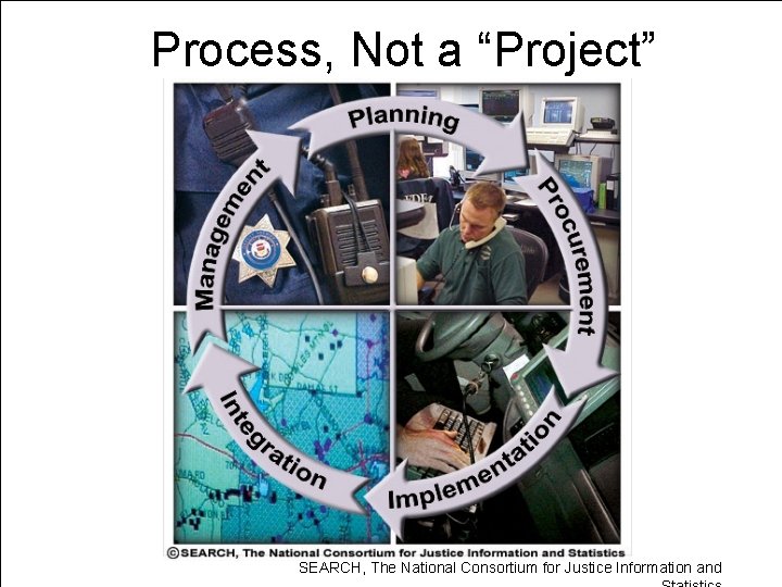 Process, Not a “Project” SEARCH, The National Consortium for Justice Information and 