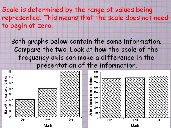 Scale is determined by the range of values being represented. This means that the