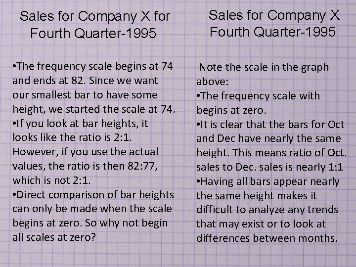 Sales for Company X for Fourth Quarter-1995 Sales for Company X Fourth Quarter-1995 •
