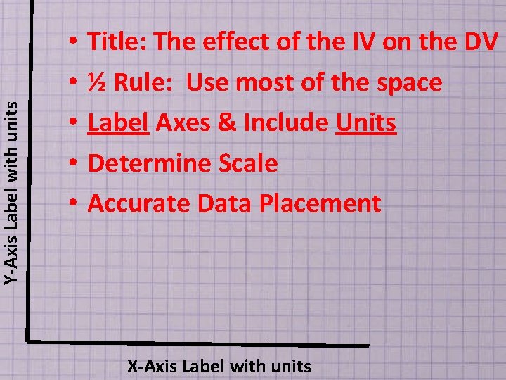 Y-Axis Label with units • • • Title: The effect of the IV on