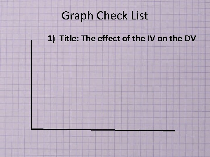 Graph Check List 1) Title: The effect of the IV on the DV 