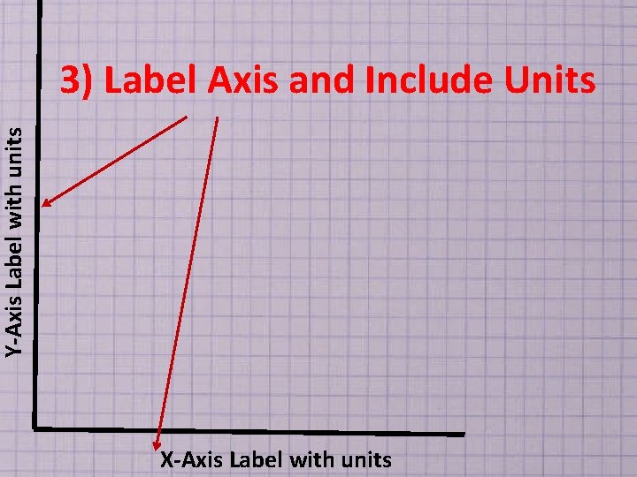 Y-Axis Label with units 3) Label Axis and Include Units X-Axis Label with units