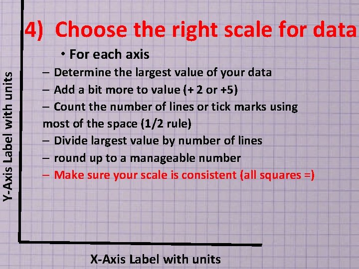 Y-Axis Label with units 4) Choose the right scale for data • For each