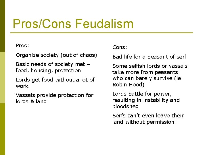 Pros/Cons Feudalism Pros: Cons: Organize society (out of chaos) Bad life for a peasant