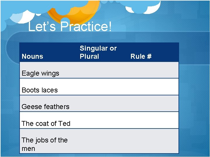 Let’s Practice! Nouns Eagle wings Boots laces Geese feathers The coat of Ted The