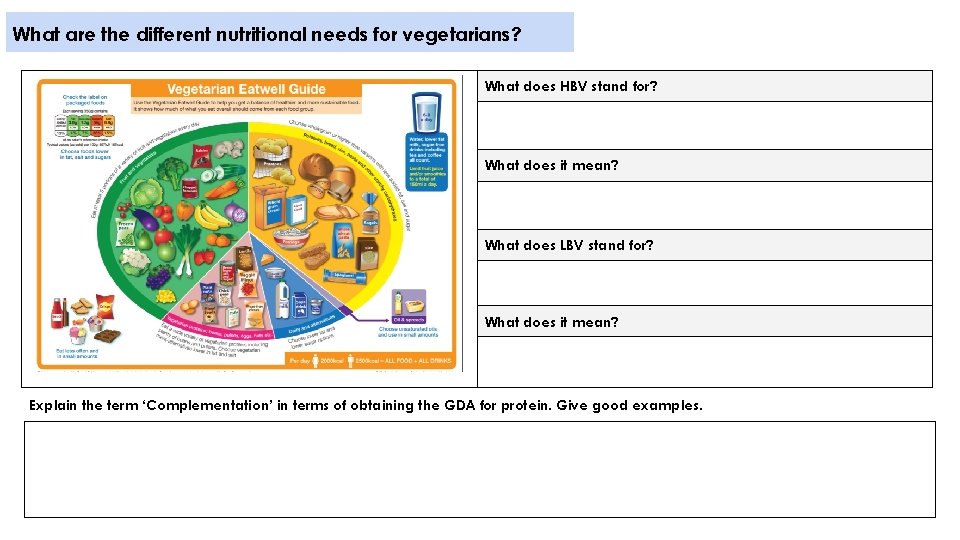 What are the different nutritional needs for vegetarians? What does HBV stand for? What