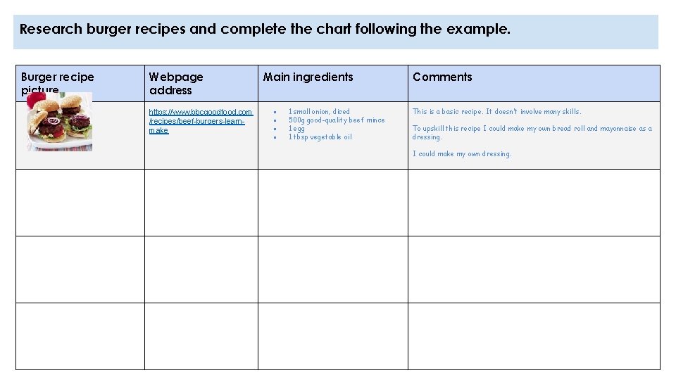 Research burger recipes and complete the chart following the example. Burger recipe picture Webpage