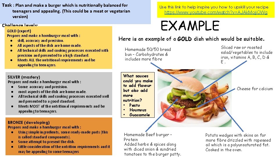 Task : Plan and make a burger which is nutritionally balanced for teenagers and