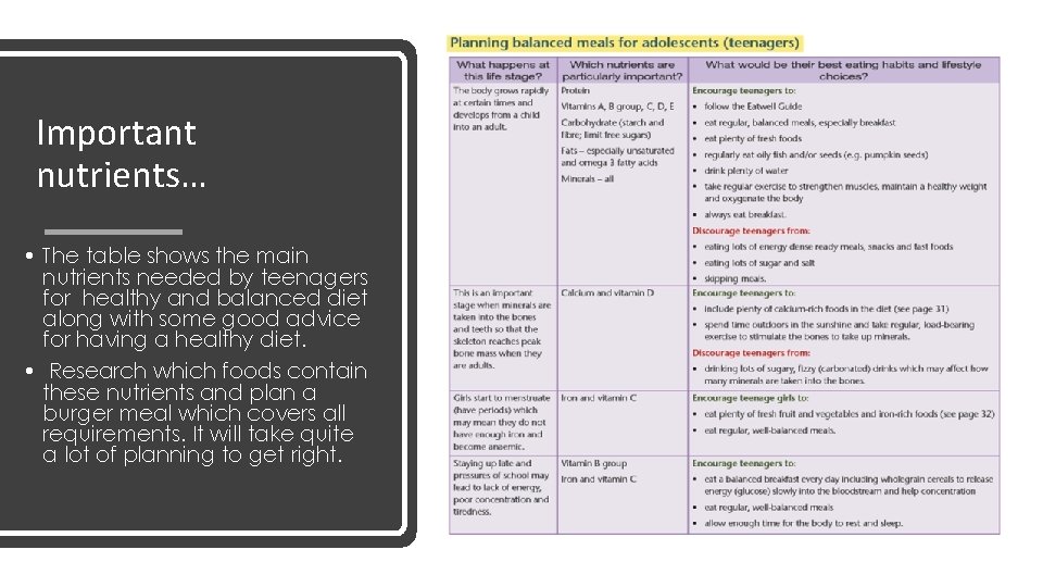 Important nutrients… • The table shows the main nutrients needed by teenagers for healthy