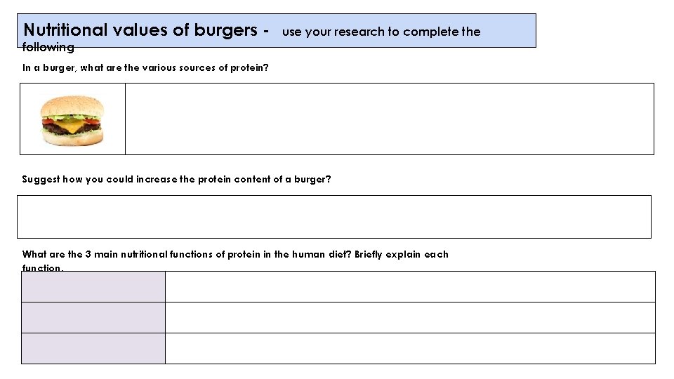 Nutritional values of burgers - use your research to complete the following In a