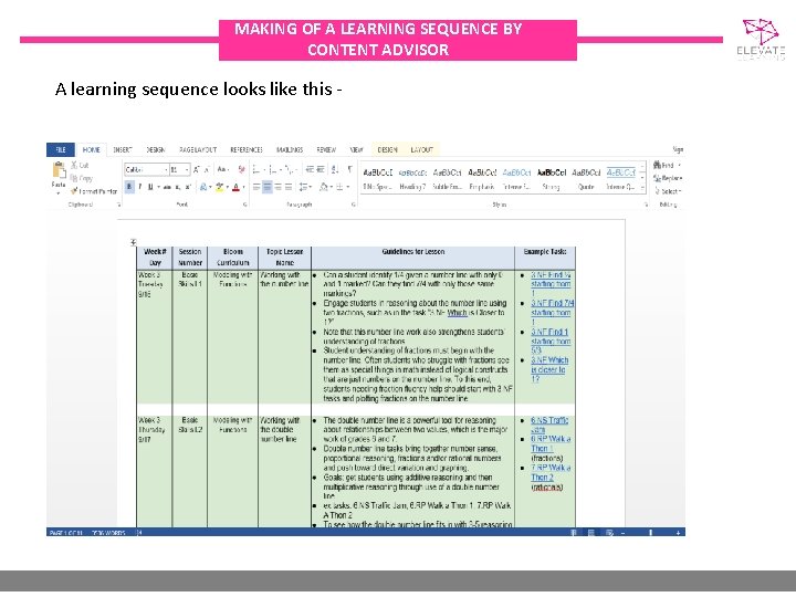 MAKING OF A LEARNING SEQUENCE BY CONTENT ADVISOR A learning sequence looks like this