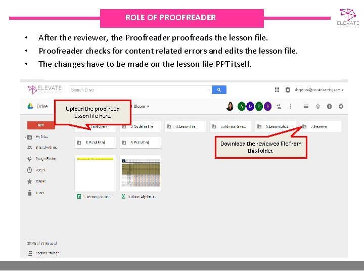 ROLE OF PROOFREADER • • • After the reviewer, the Proofreader proofreads the lesson