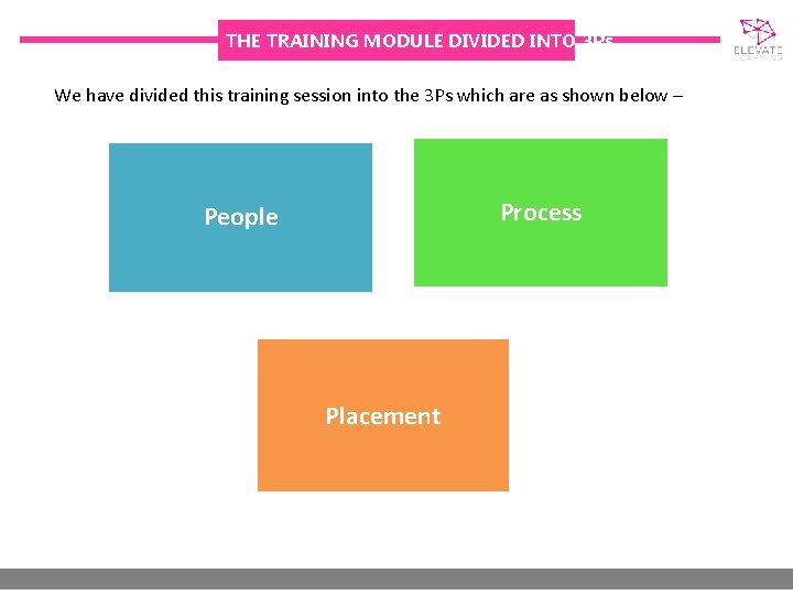 THE TRAINING MODULE DIVIDED INTO 3 Ps We have divided this training session into