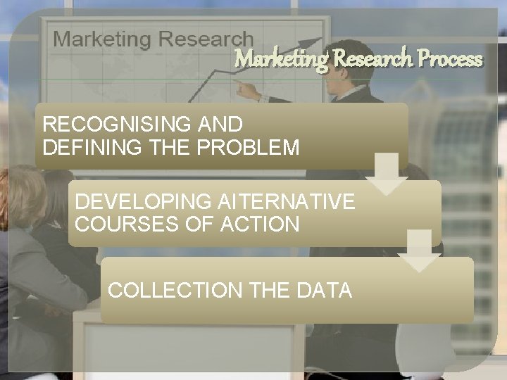 Marketing Research Process RECOGNISING AND DEFINING THE PROBLEM DEVELOPING AITERNATIVE COURSES OF ACTION COLLECTION Marketing Research Process RECOGNISING AND DEFINING THE PROBLEM DEVELOPING AITERNATIVE COURSES OF ACTION COLLECTION