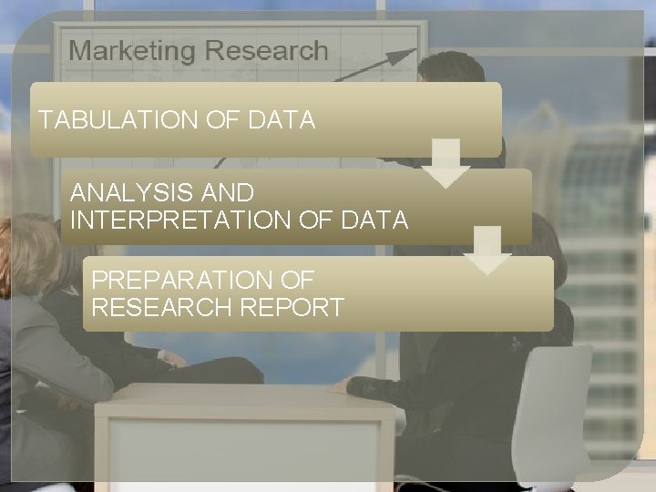 TABULATION OF DATA ANALYSIS AND INTERPRETATION OF DATA PREPARATION OF RESEARCH REPORT TABULATION OF DATA ANALYSIS AND INTERPRETATION OF DATA PREPARATION OF RESEARCH REPORT