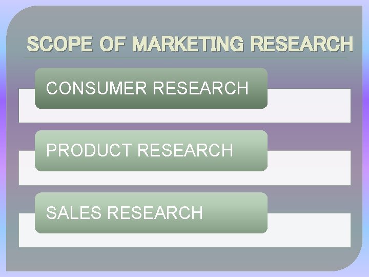 SCOPE OF MARKETING RESEARCH CONSUMER RESEARCH PRODUCT RESEARCH SALES RESEARCH SCOPE OF MARKETING RESEARCH CONSUMER RESEARCH PRODUCT RESEARCH SALES RESEARCH