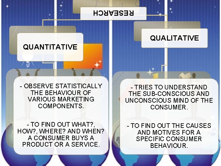 RESEARCH QUALITATIVE QUANTITATIVE - OBSERVE STATISTICALLY THE BEHAVIOUR OF VARIOUS MARKETING COMPONENTS. - TRIES RESEARCH QUALITATIVE QUANTITATIVE - OBSERVE STATISTICALLY THE BEHAVIOUR OF VARIOUS MARKETING COMPONENTS. - TRIES