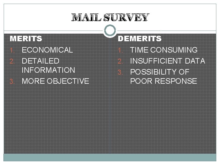 MAIL SURVEY MERITS 1. ECONOMICAL 2. DETAILED INFORMATION 3. MORE OBJECTIVE DEMERITS 1. TIME MAIL SURVEY MERITS 1. ECONOMICAL 2. DETAILED INFORMATION 3. MORE OBJECTIVE DEMERITS 1. TIME