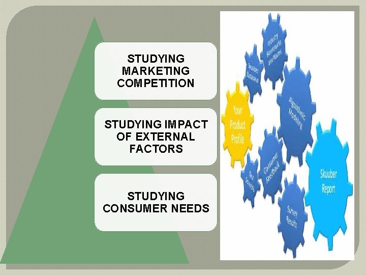 STUDYING MARKETING COMPETITION STUDYING IMPACT OF EXTERNAL FACTORS STUDYING CONSUMER NEEDS STUDYING MARKETING COMPETITION STUDYING IMPACT OF EXTERNAL FACTORS STUDYING CONSUMER NEEDS