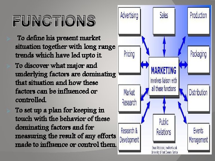 FUNCTIONS To define his present market situation together with long range trends which have FUNCTIONS To define his present market situation together with long range trends which have