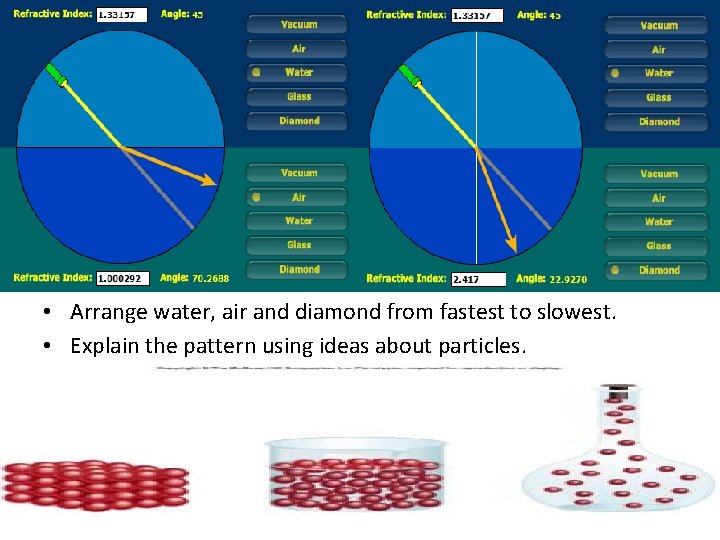  • Arrange water, air and diamond from fastest to slowest. • Explain the