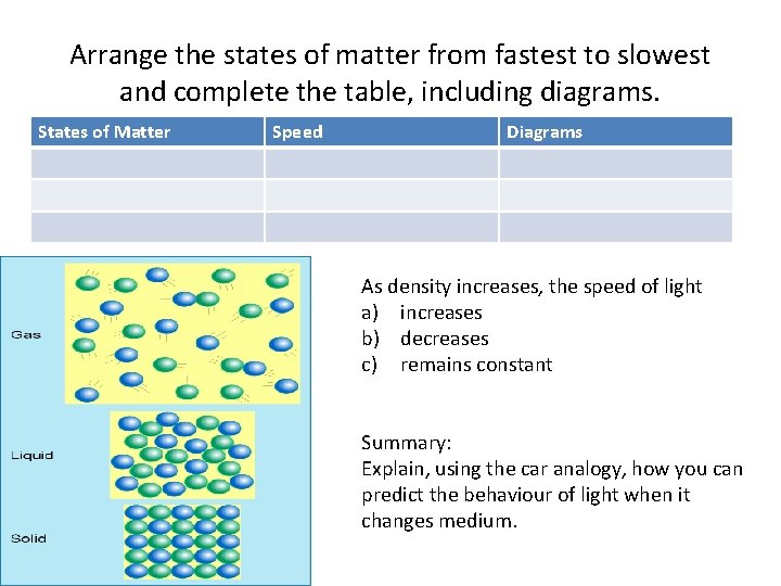 Arrange the states of matter from fastest to slowest and complete the table, including