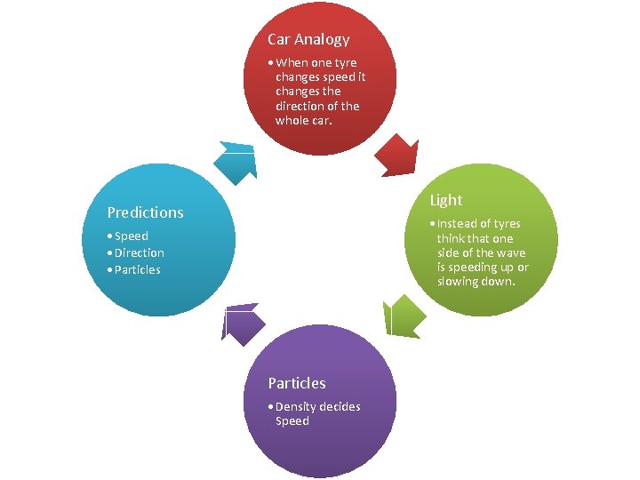 Car Analogy • When one tyre changes speed it changes the direction of the