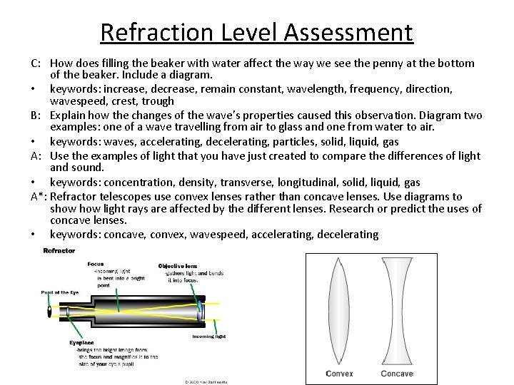 Refraction Level Assessment C: How does filling the beaker with water affect the way