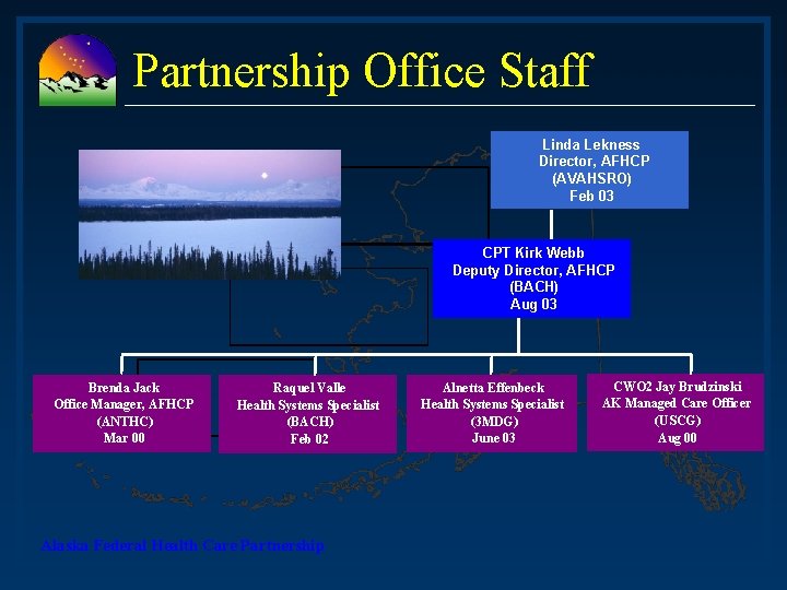 Partnership Office Staff Linda Lekness Director, AFHCP (AVAHSRO) Feb 03 CPT Kirk Webb Deputy