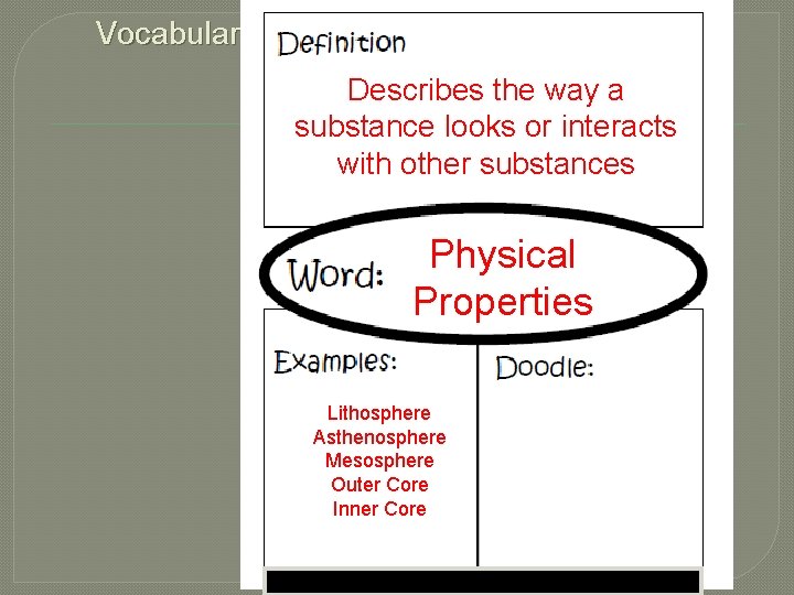 Vocabulary! Describes the way a substance looks or interacts with other substances Physical Properties