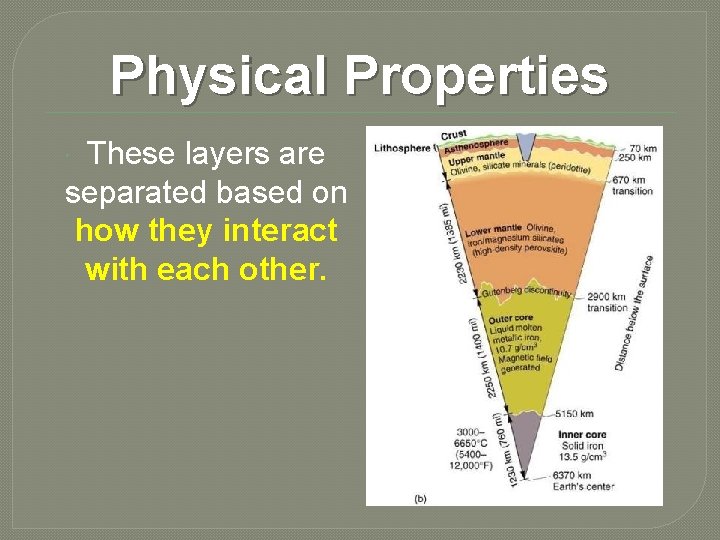Physical Properties These layers are separated based on how they interact with each other.