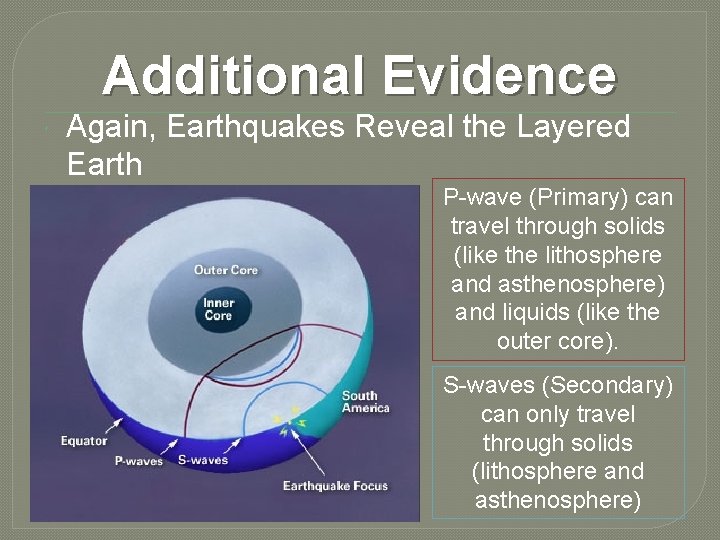 Additional Evidence Again, Earthquakes Reveal the Layered Earth P-wave (Primary) can travel through solids