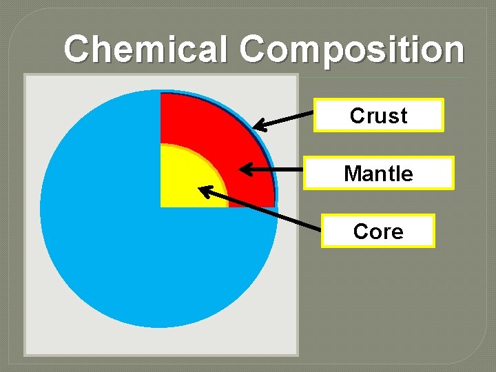 Chemical Composition Crust Mantle Core 