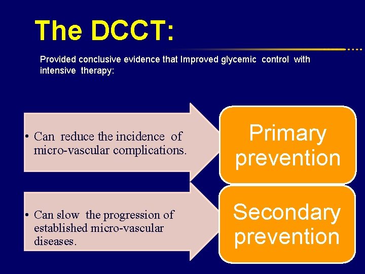 The DCCT: Provided conclusive evidence that Improved glycemic control with intensive therapy: • Can