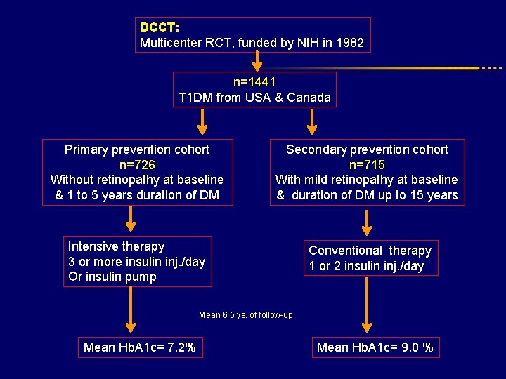 DCCT: Multicenter RCT, funded by NIH in 1982 n=1441 T 1 DM from USA