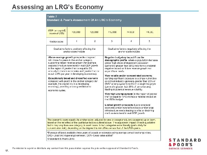Assessing an LRG’s Economy 17. Permission to reprint or distribute any content from this