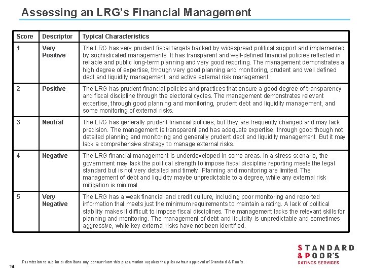 Assessing an LRG’s Financial Management 19. Score Descriptor Typical Characteristics 1 Very Positive The