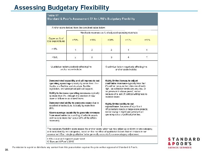 Assessing Budgetary Flexibility 20. Permission to reprint or distribute any content from this presentation