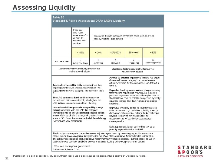 Assessing Liquidity 22. Permission to reprint or distribute any content from this presentation requires