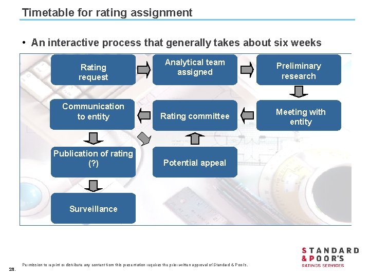 Timetable for rating assignment • An interactive process that generally takes about six weeks