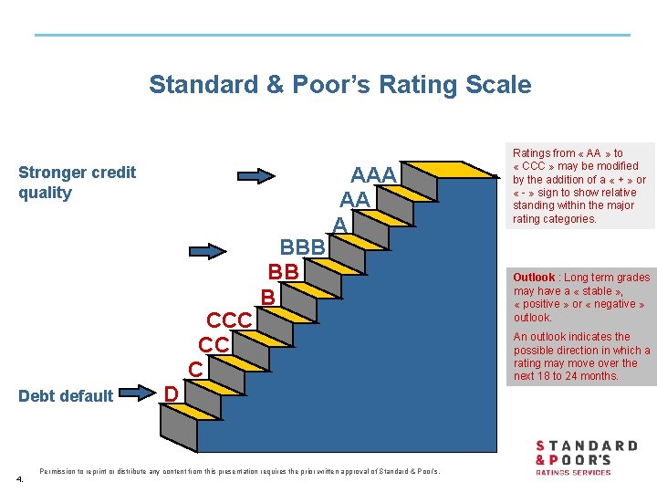 What is a rating? Standard & Poor’s Rating Scale Stronger credit quality CCC CC